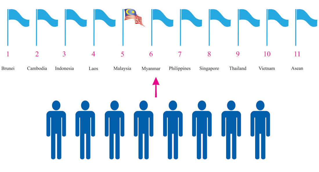 Guideline of ASEAN Flags Directives