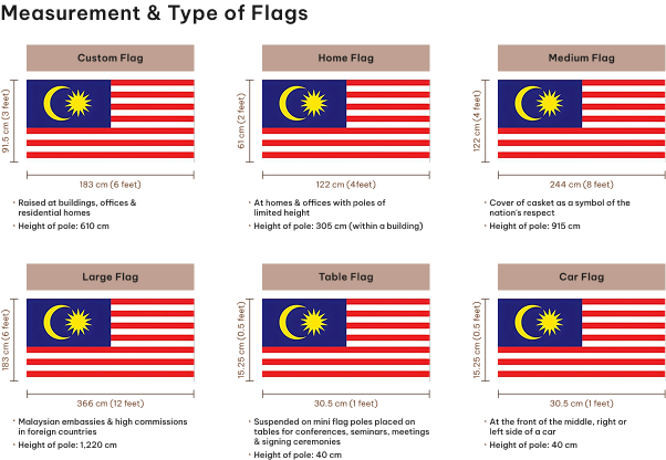 Measurement & Type of Flags Measurement & Type of Flags