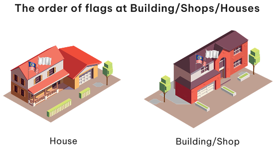 The order of flags at Building/Shops/Houses The order of flags at Building/Shops/Houses