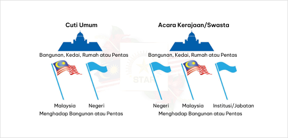 Susun Atur untuk Paparan Bendera (Luar)