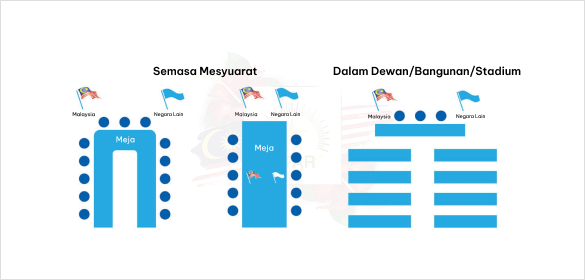 Susun Atur untuk Paparan Bendera (Dalam)
