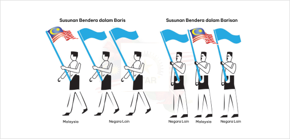 Susun Atur untuk Paparan Bendera (dalam Acara Sukan)