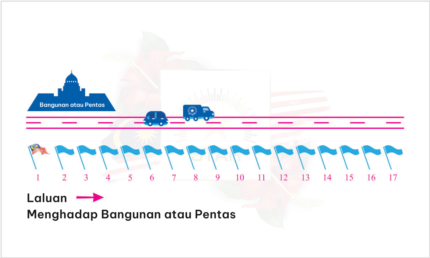 Susun Atur untuk Paparan Bendera (Perarakan)