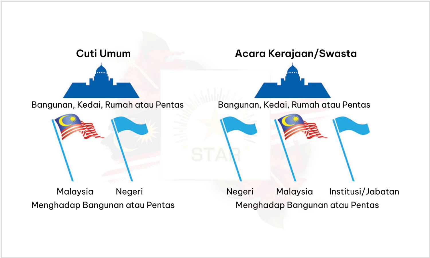 Susun Atur untuk Paparan Bendera (Luar)
