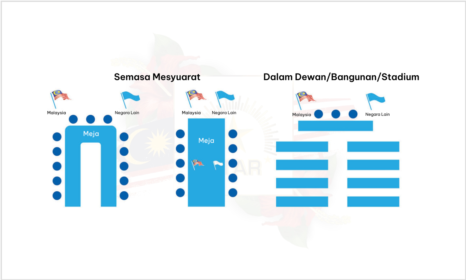 Susun Atur untuk Paparan Bendera (Dalam)