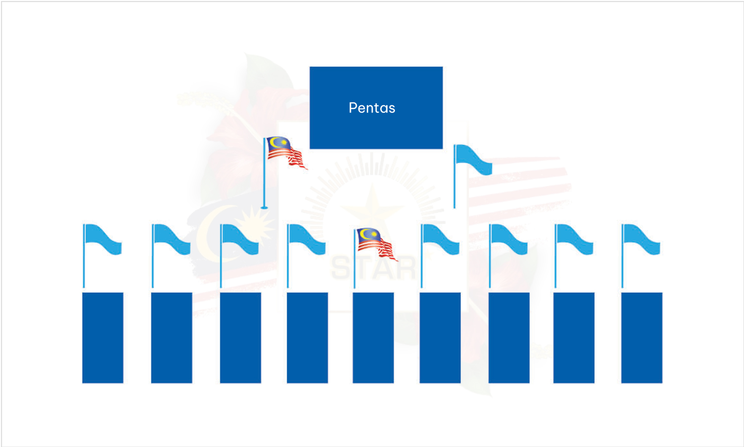 Susun Atur untuk Paparan Bendera (Dalam Acara Sukan)