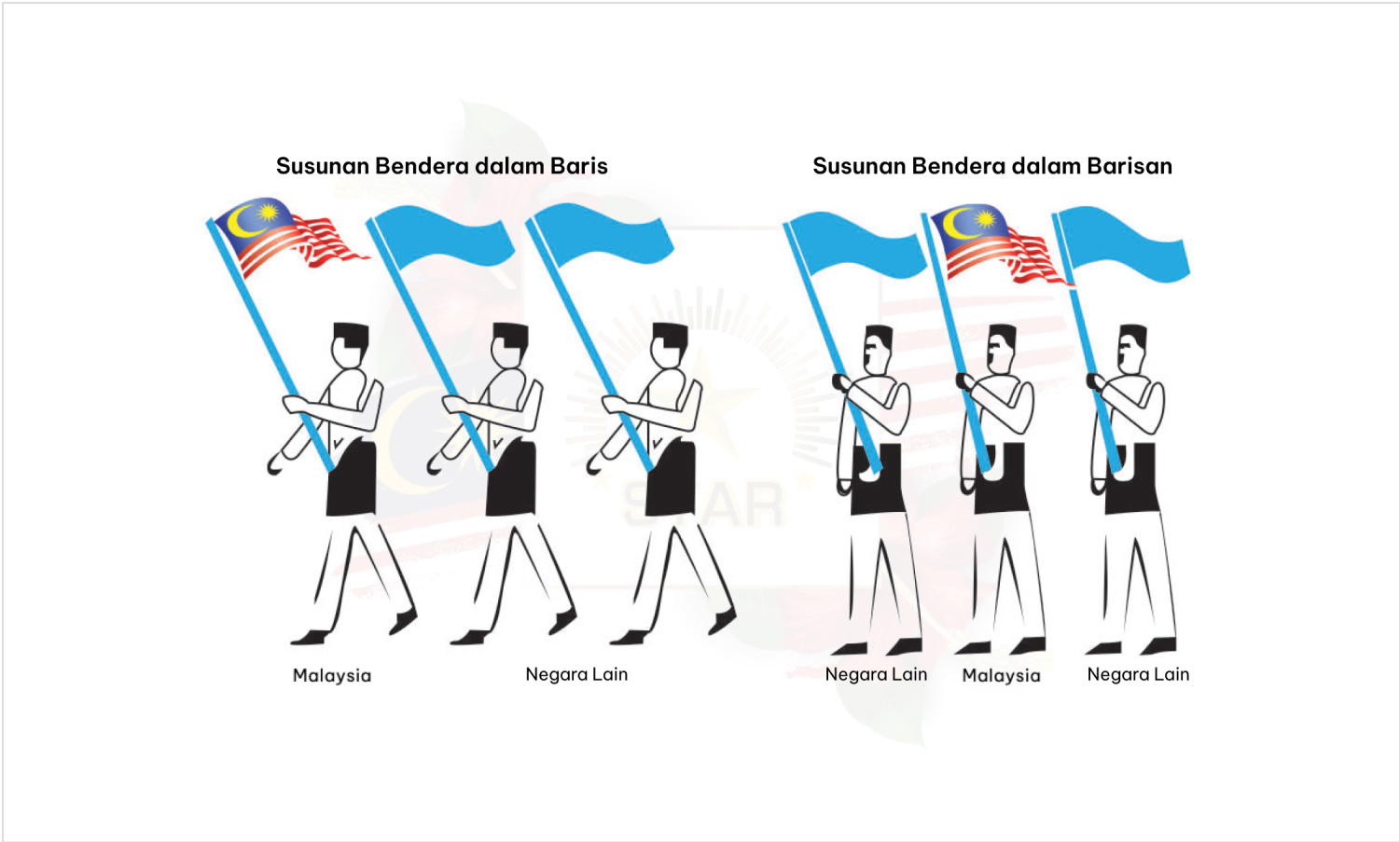 Susun Atur untuk Paparan Bendera (Dalam Acara Sukan)