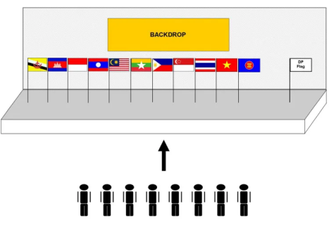 ASEAN Flag Arrangement ASEAN Flag Arrangement