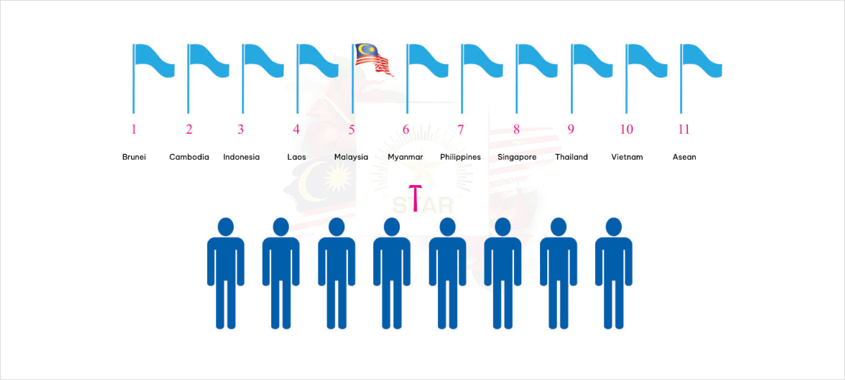 ASEAN Flags Directives