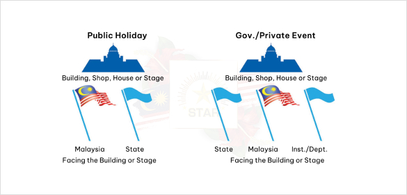 Order of Precedence for Flag Display (Outdoor)
