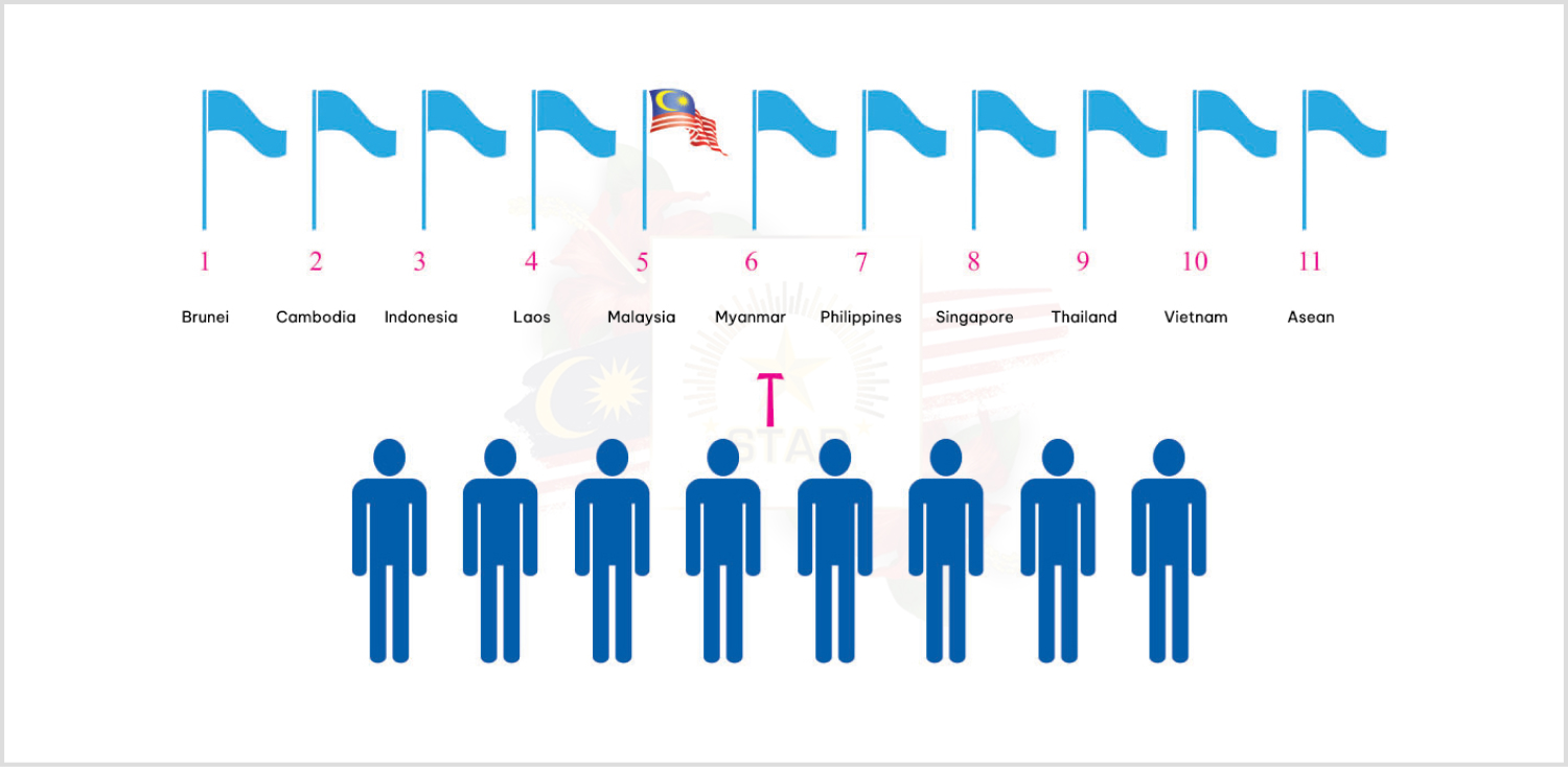 ASEAN Flags Directives