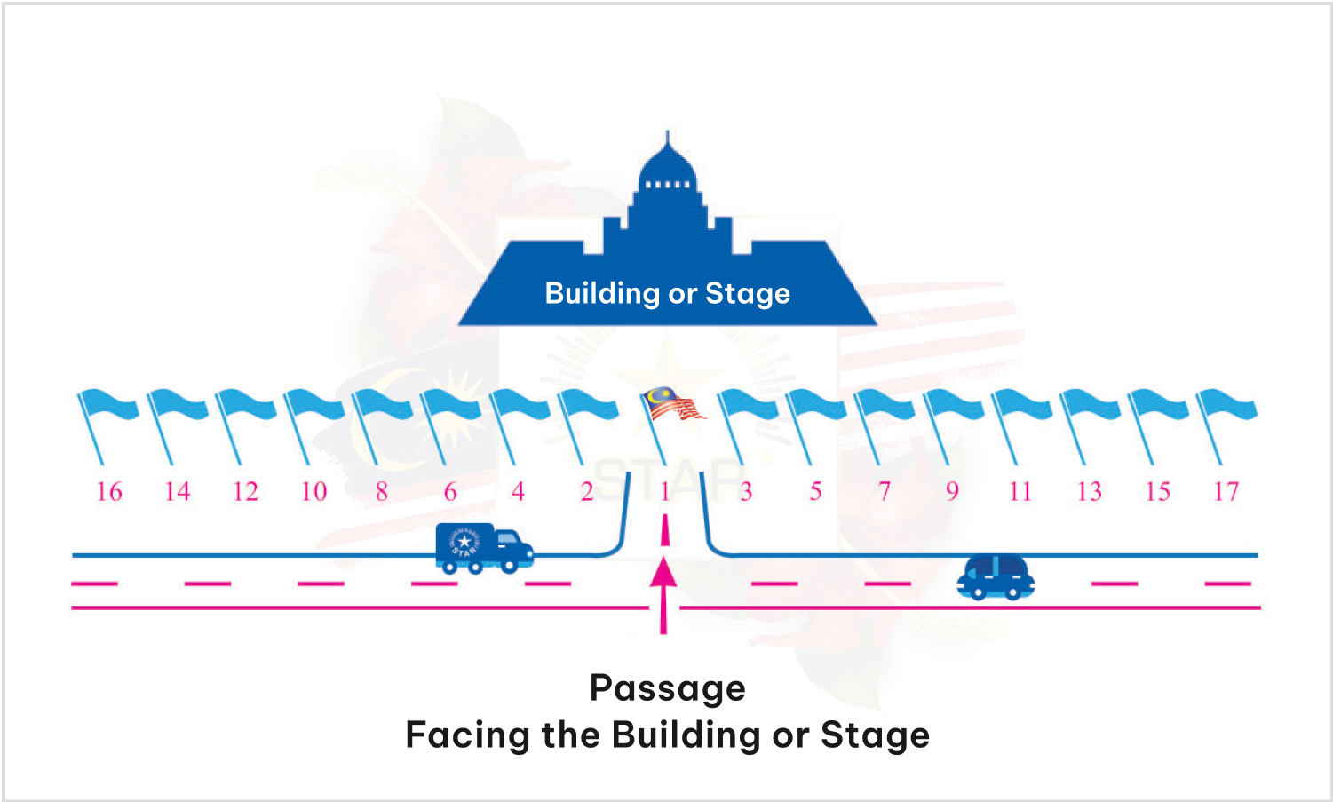 Order of Precedence for Flag Display (Passage)