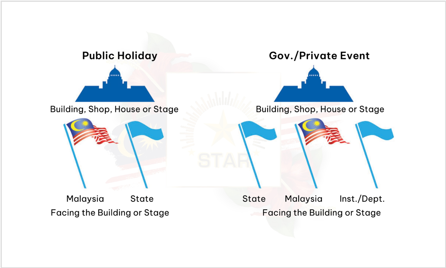 Order of Precedence for Flag Display (Outdoor)