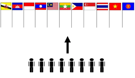 ASEAN Flag Arrangement ASEAN Flag Arrangement