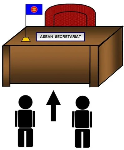 ASEAN Flag Arrangement ASEAN Flag Arrangement